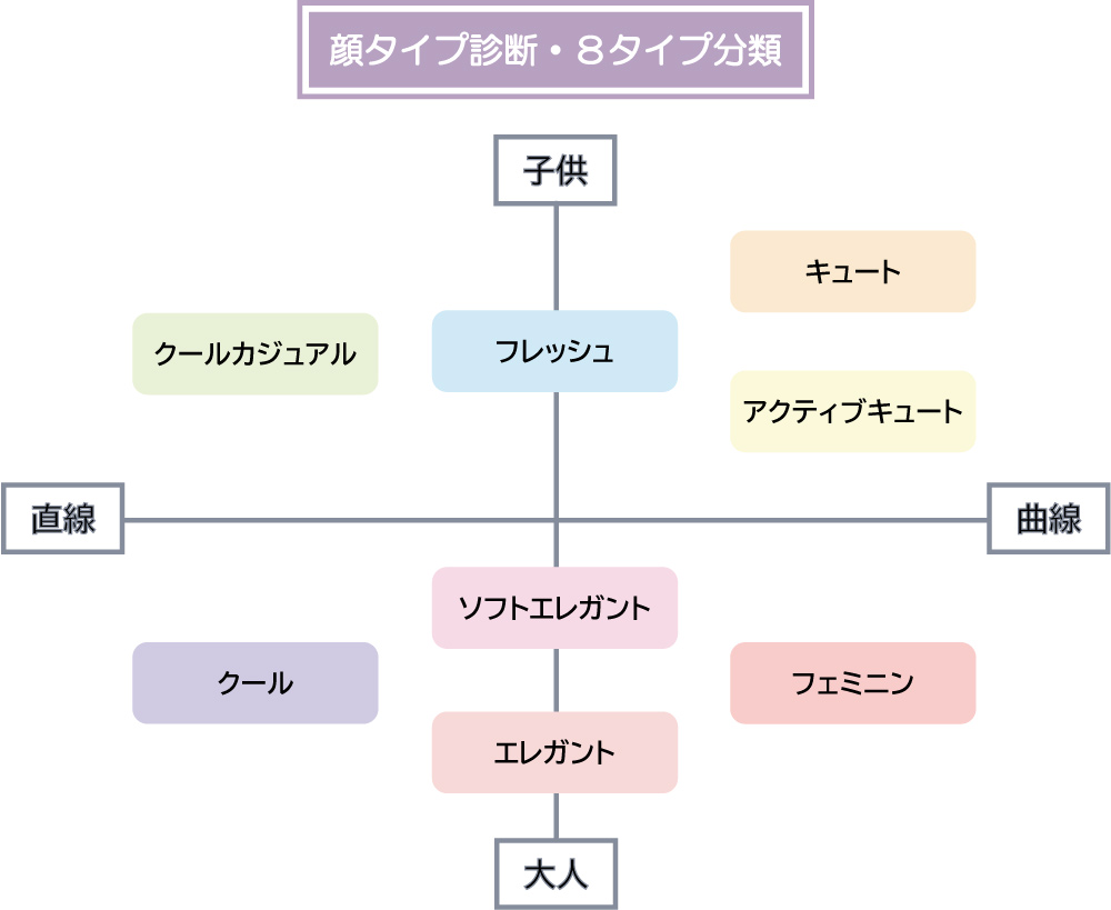 顔タイプ診断 Onliest オンリエスト